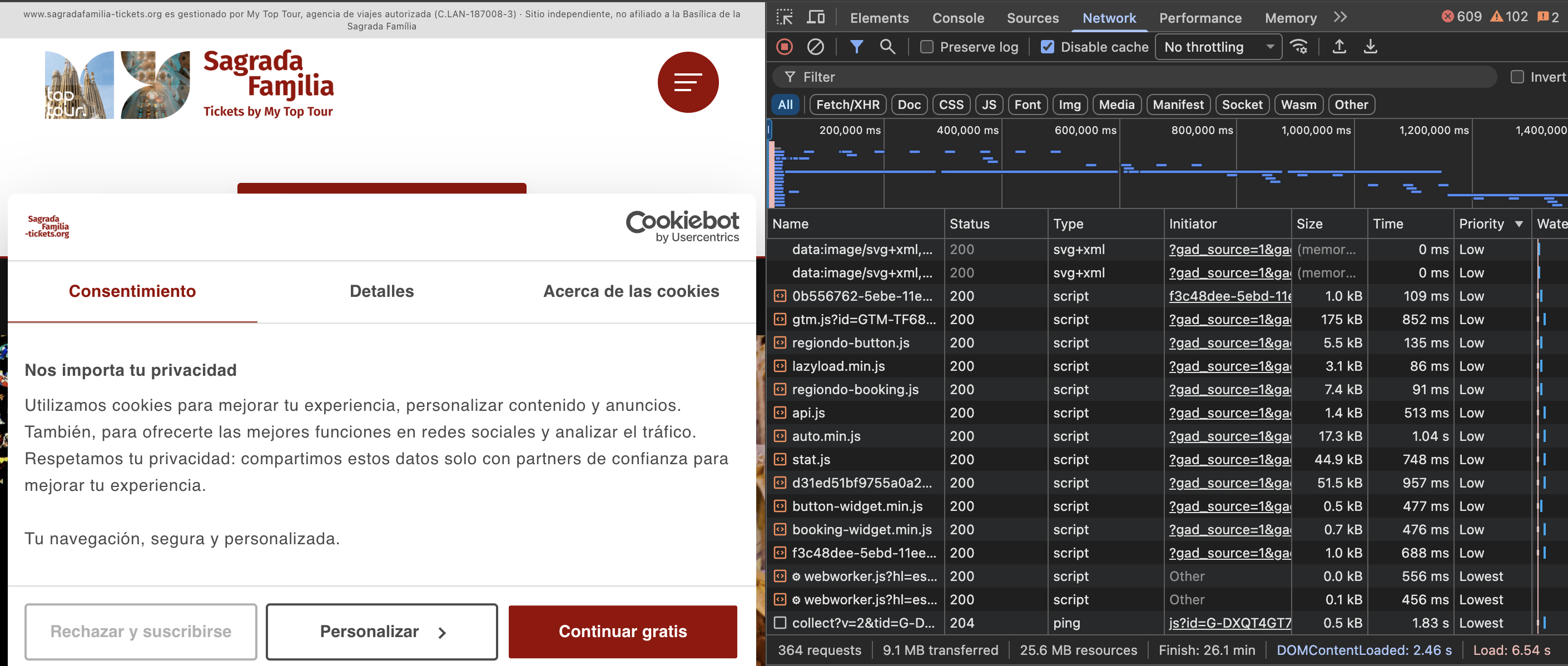 Network Request Tab showing resources requested sorted by waterfall